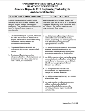 Associate Degree in Civil Engineering Technology in Architectural Drafting