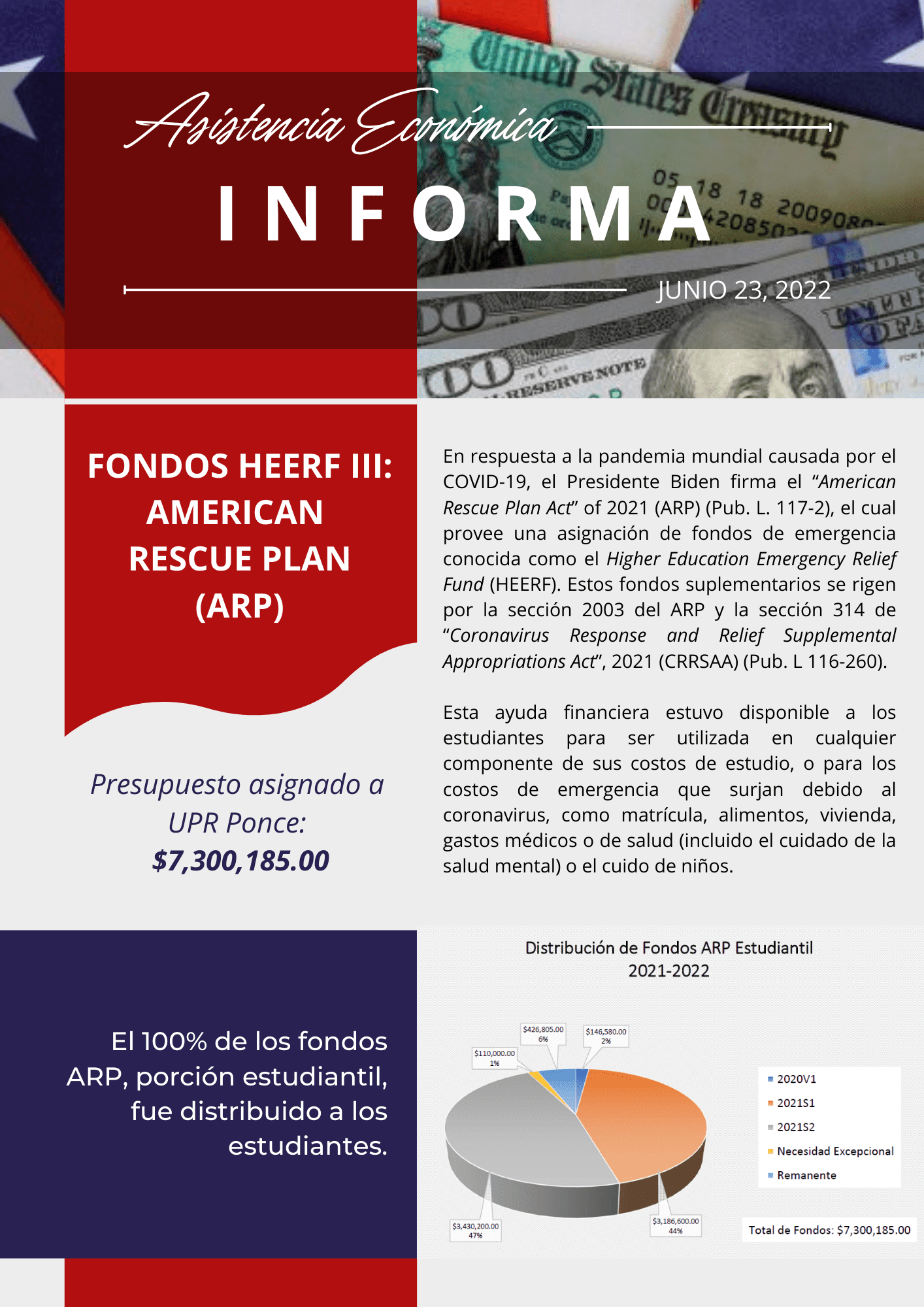 Imagen descriptiva con información, presupuesto y estadísticas sobre los fondos HEERF III: American Rescue Plan (ARP) para la UPR Ponce 2021-2022.