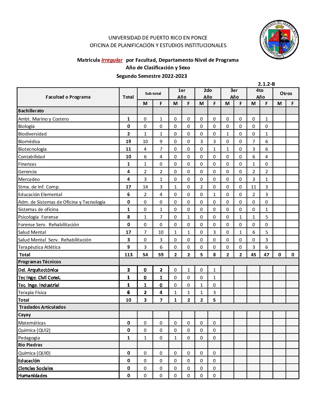Tabla 2 1 2 B Mat Irregular C22 Universidad De Puerto Rico En Ponce tabla-2-1-2-b-mat-irregular-c22-universidad-de-puerto-rico-en-ponce