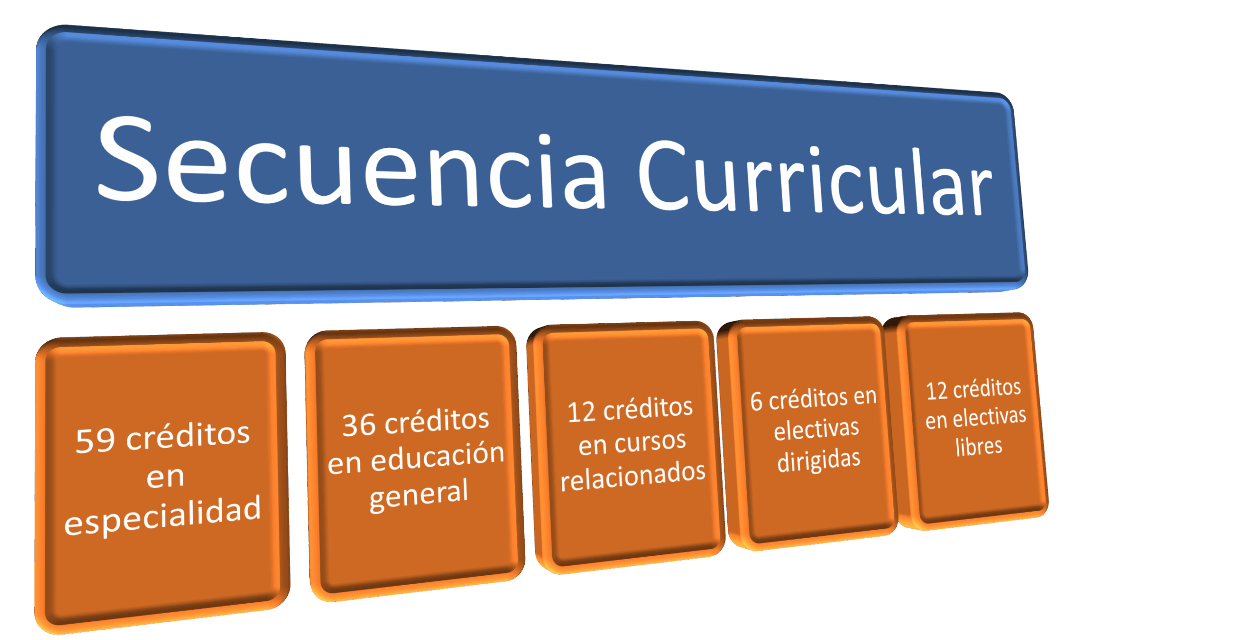 Imagen Secuencia Curricular