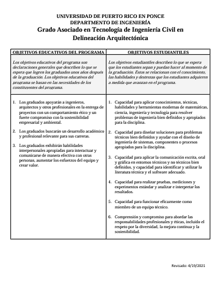 GA TICD revisado 2021