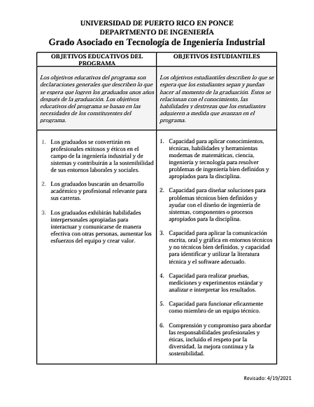 GA TII revisado 2021